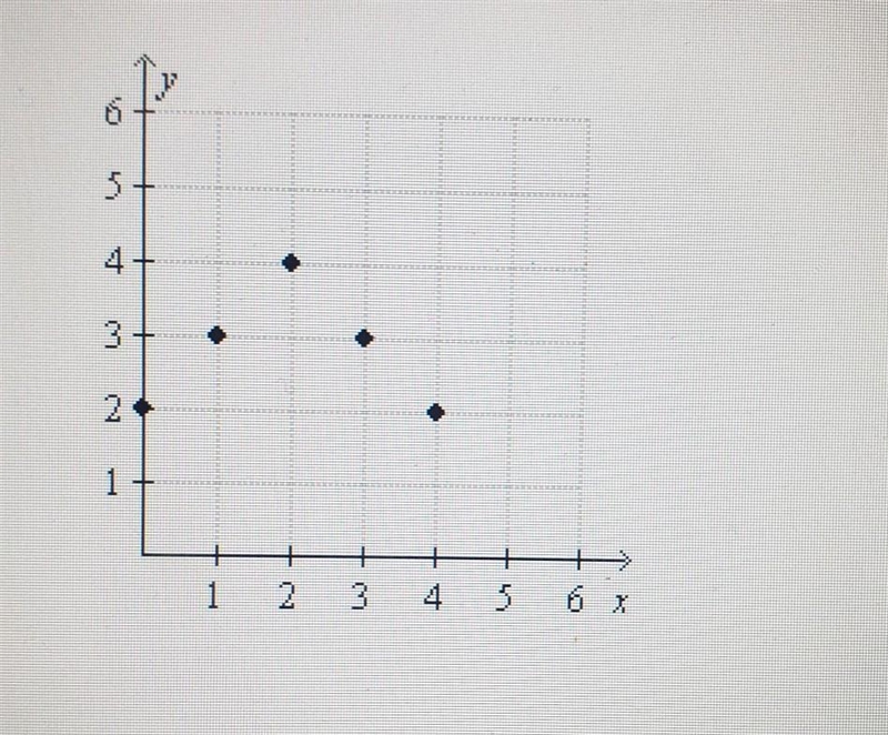 Determine wheter the graph represents a function.​-example-1