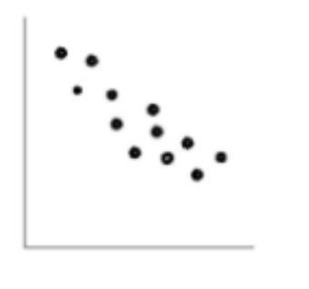 . Identify the type of correlation for each data set based on the graphs shown. 1. 2. 3. a-example-1