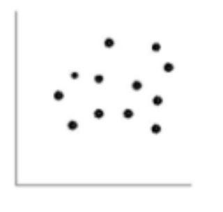 . Identify the type of correlation for each data set based on the graphs shown. 1. 2. 3. a-example-2