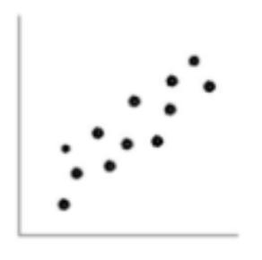 . Identify the type of correlation for each data set based on the graphs shown. 1. 2. 3. a-example-3