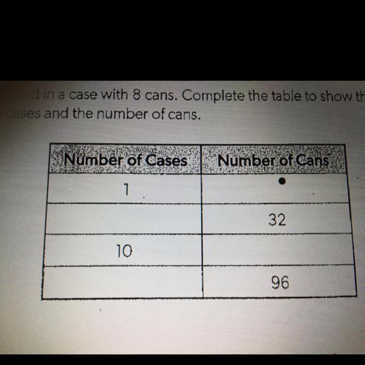 Tomato juice is sold in a case with 8 cans. Complete the table to show the relationship-example-1