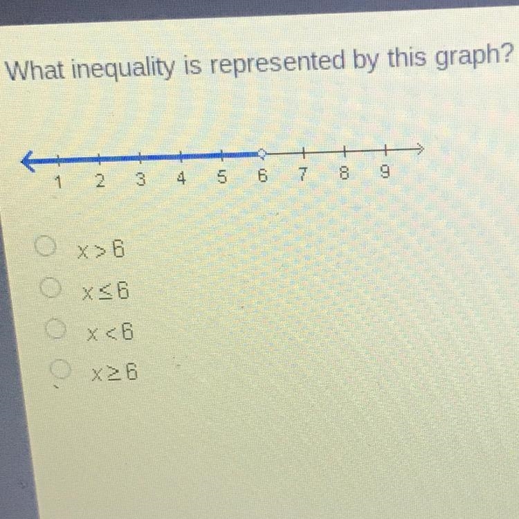 What inequality is represented by this graph? 1 2 3 s 8 i å 6 7 8 9 X36 X x28-example-1