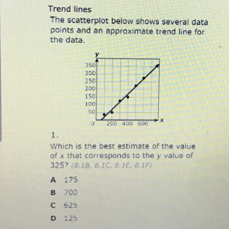 Trend lines The scatterplot below shows several data points and an approximate trend-example-1