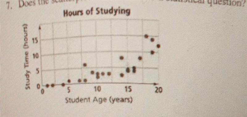 Does the scatterplot below relate to a statistical question? Explain-example-1