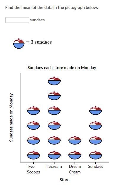 Find the mean of the data in the pictograph below.-example-1