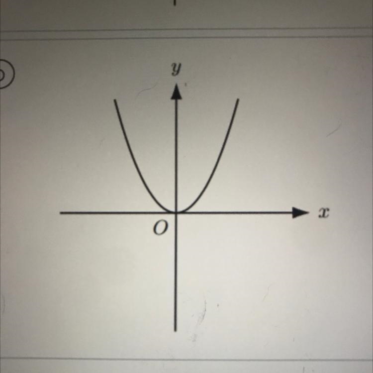 For which of the following graphs is y a function of x-example-1