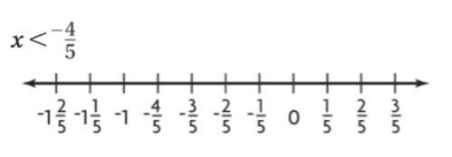 Graph the inequality x < -4/5-example-1