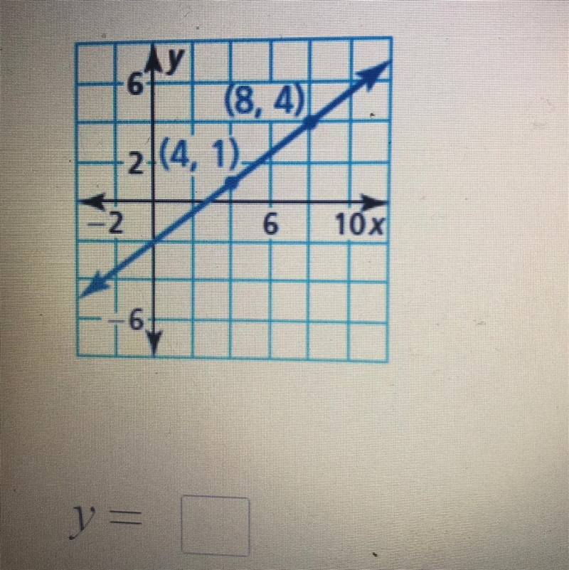 PLEASE HELP!! Write an equation in slope-intercept form of the line shown below. would-example-1