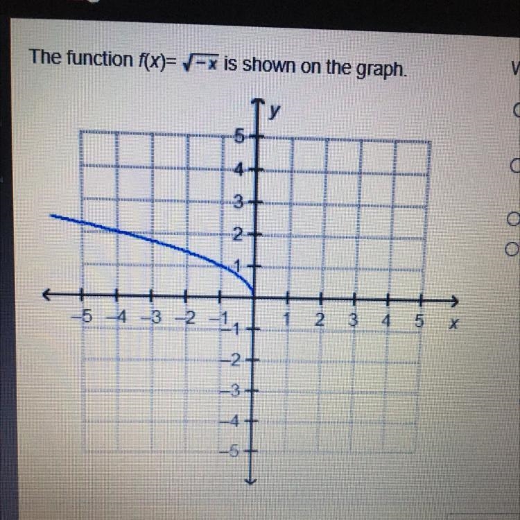 Which statement is correct? 1. The range of the graph is all real numbers less than-example-1