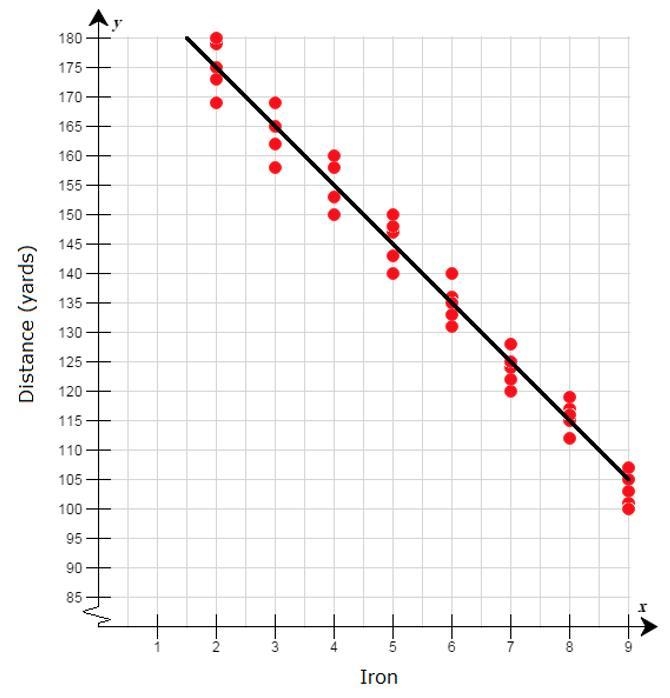 What is the y-intercept of the 1st graph? What is the y-intercept of the 2nd graph-example-2