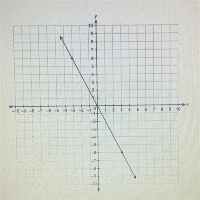 What is the slope of the line on the graph?-example-1