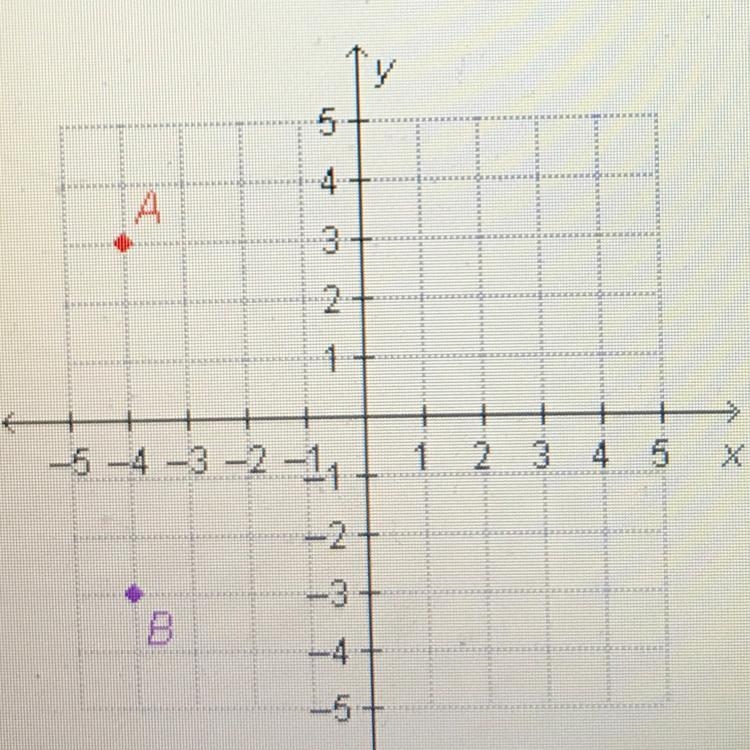 Points A and B have the same x-coordinates but opposite y-coordinates. How many units-example-1