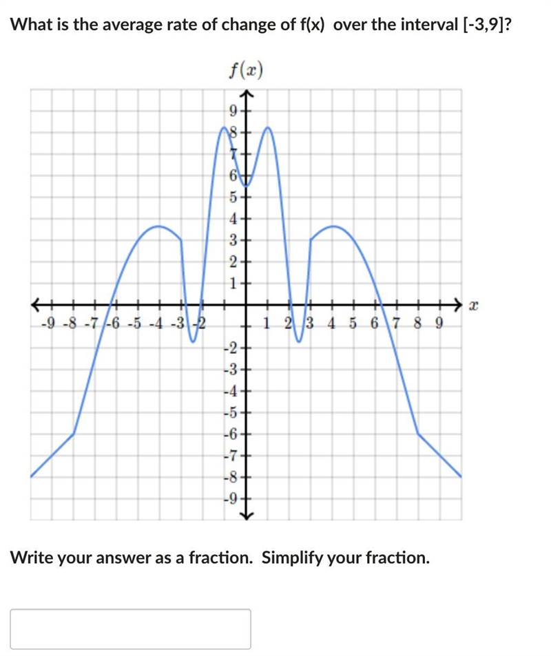 Please help! What is the average rate of change of f(x) over the interval [-3,9]? (Answer-example-1