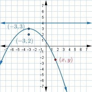 Please help:((( What is the correct standard form of the equation of the parabola-example-1