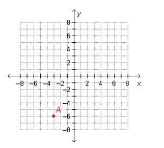 What are the coordinates of point A? (–2, –6) (–6, –2) (–6, –3) (–3, –6)-example-1