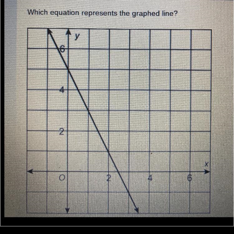 Which equation represents the graphed line-example-1