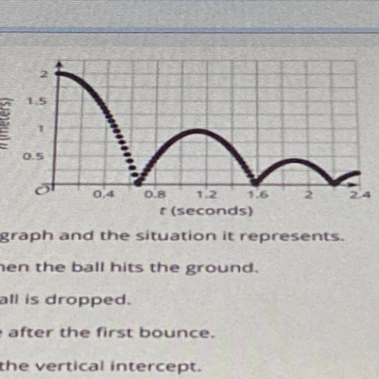 Select all statements that are true about the graph and the situation it represents-example-1