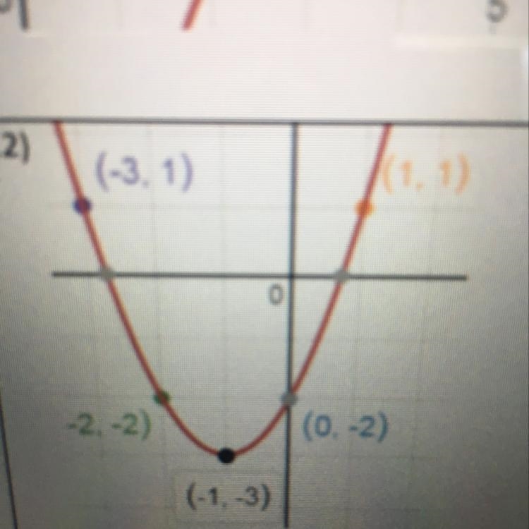 A) What is the equation of the function b) Compare the graph to f(x)=2(x+1)^2-example-1