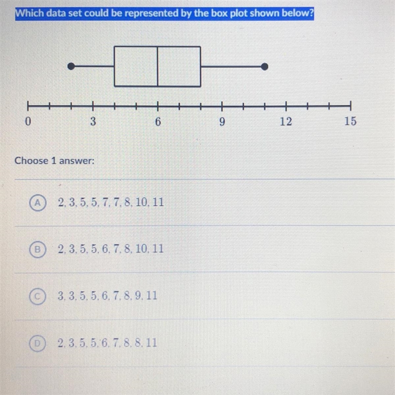 Which data set could be represented by the box plot shown below-example-1