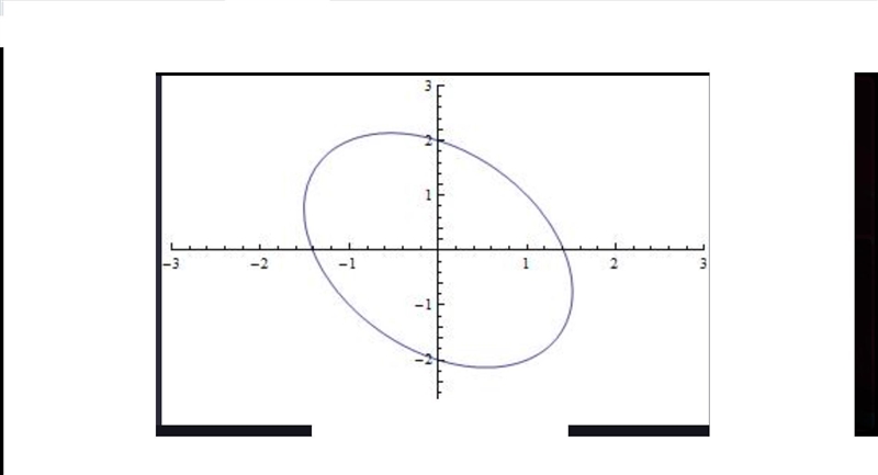 Does this graph show a function?-example-1