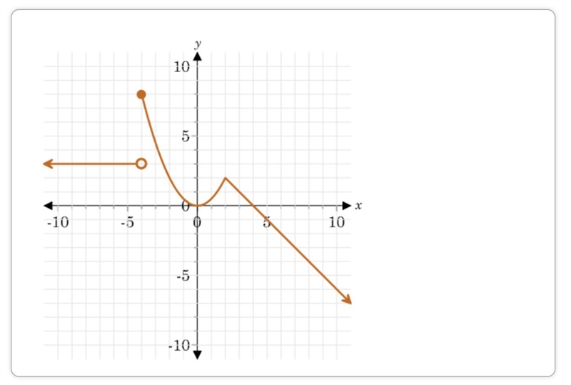 Is the function even, odd, or neither? A. even B. odd C. neither D. both even and-example-1