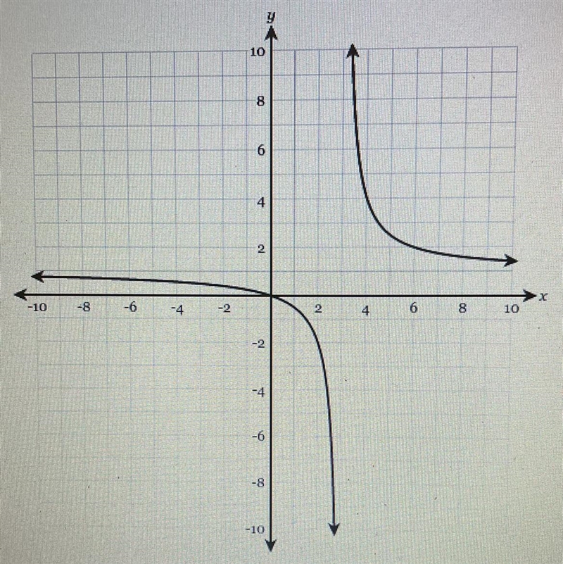 Does the graph represent a function-example-1