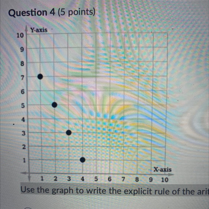 Use the graph to write the explicit rule of the arithmetic sequence. A) ƒ(n) = 3 + 1(n-example-1