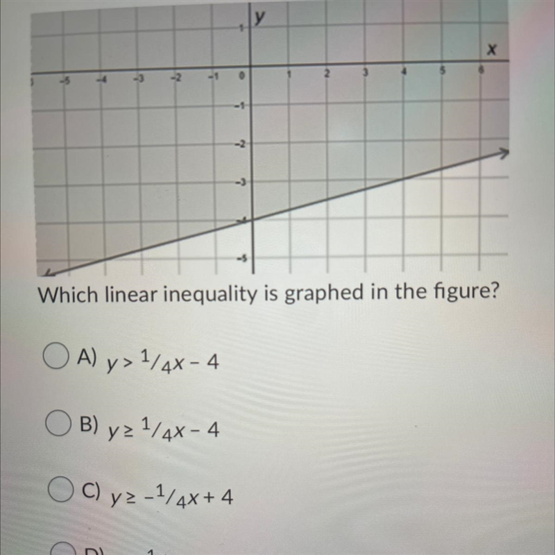 Which linear inequality is graphed In the figures-example-1