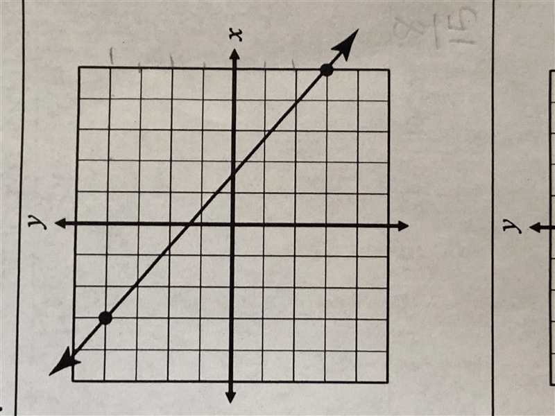 What is the slope of the line (Picture below)-example-1