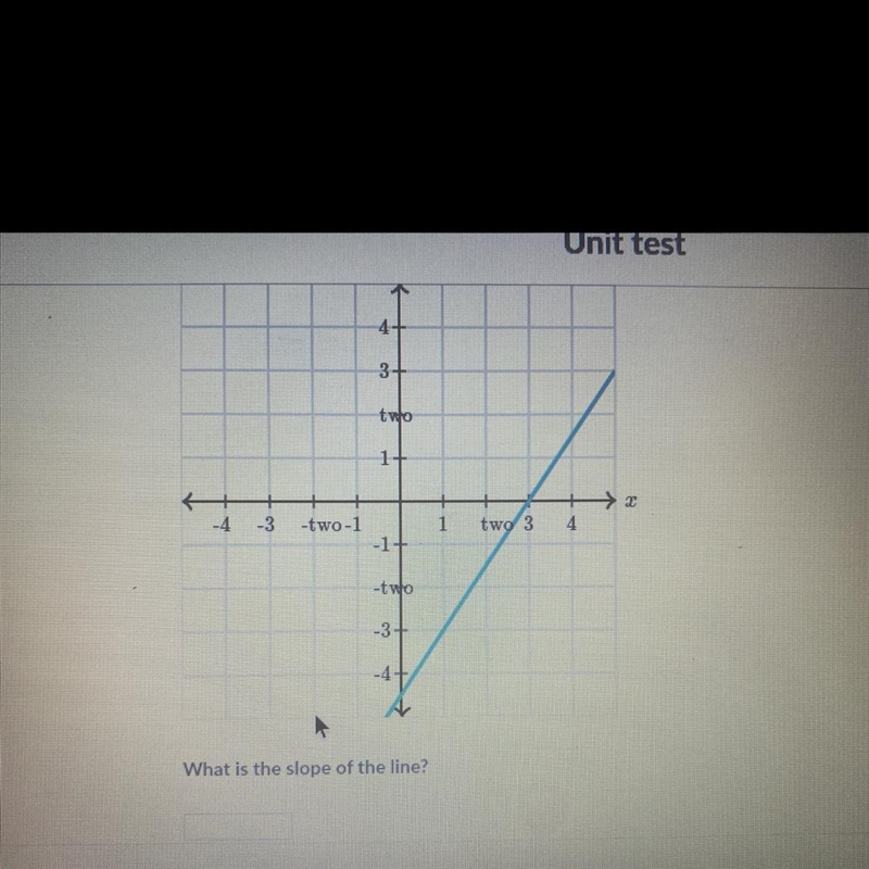 What is the slope of line help please pleaseeee-example-1