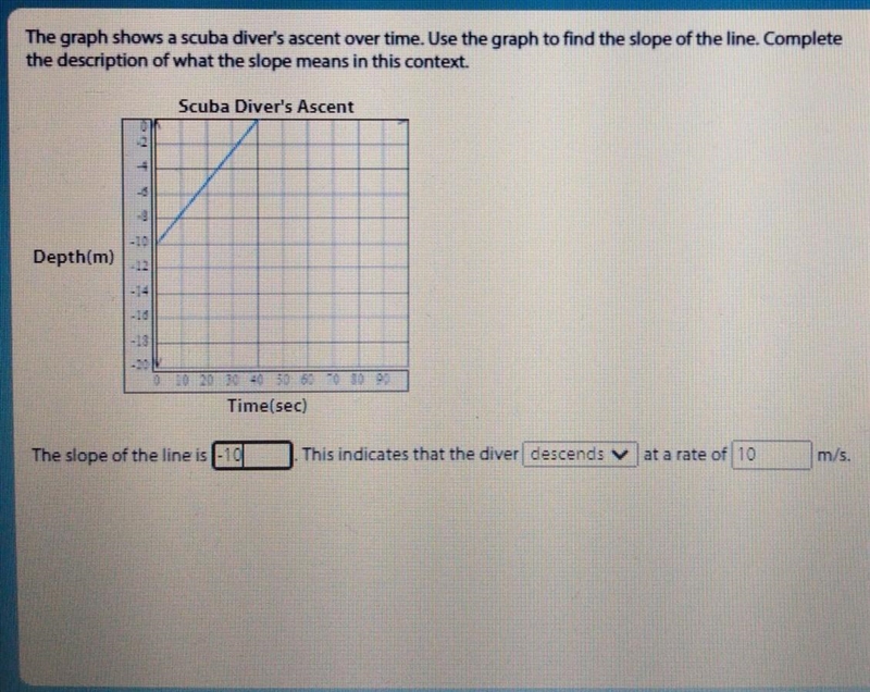 The graph shows a scuba diver's ascent over time. Use the graph to find the slope-example-1