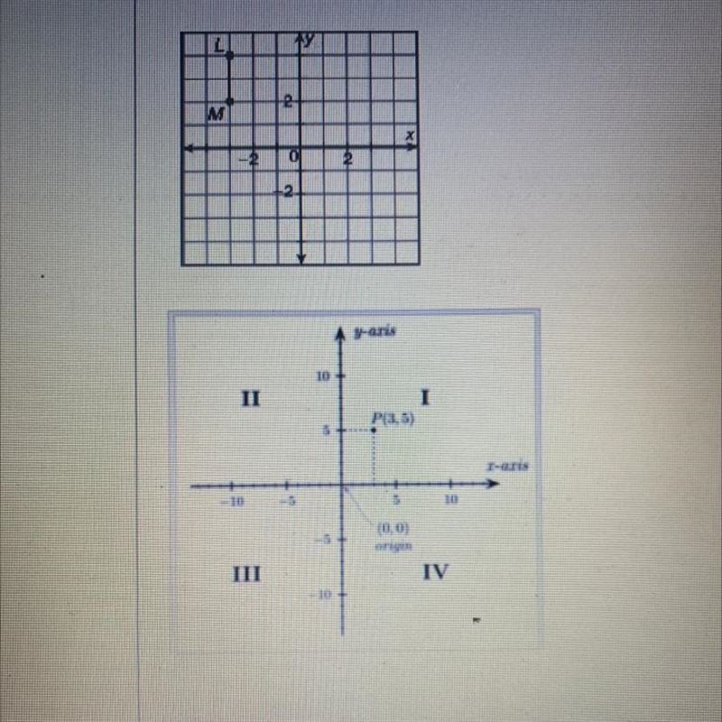 If IM is reflected across the x-axis and then translated along the vector <4, 1&gt-example-1