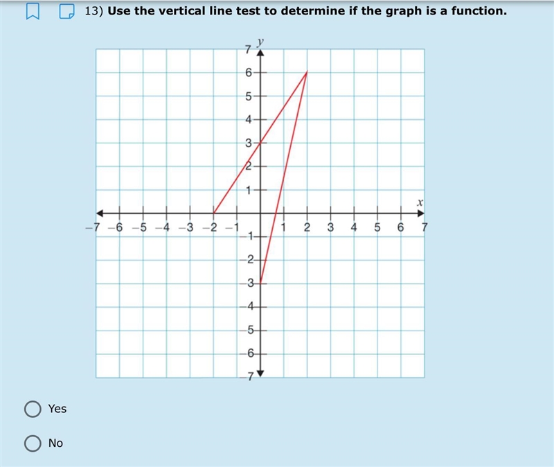 Use the vertical line test to determine if the graph is a function. A. Yes B. No-example-1