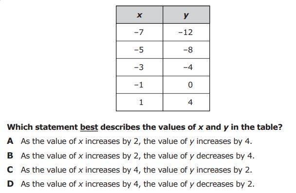 Which statement best describes the values of x and y in the table-example-1