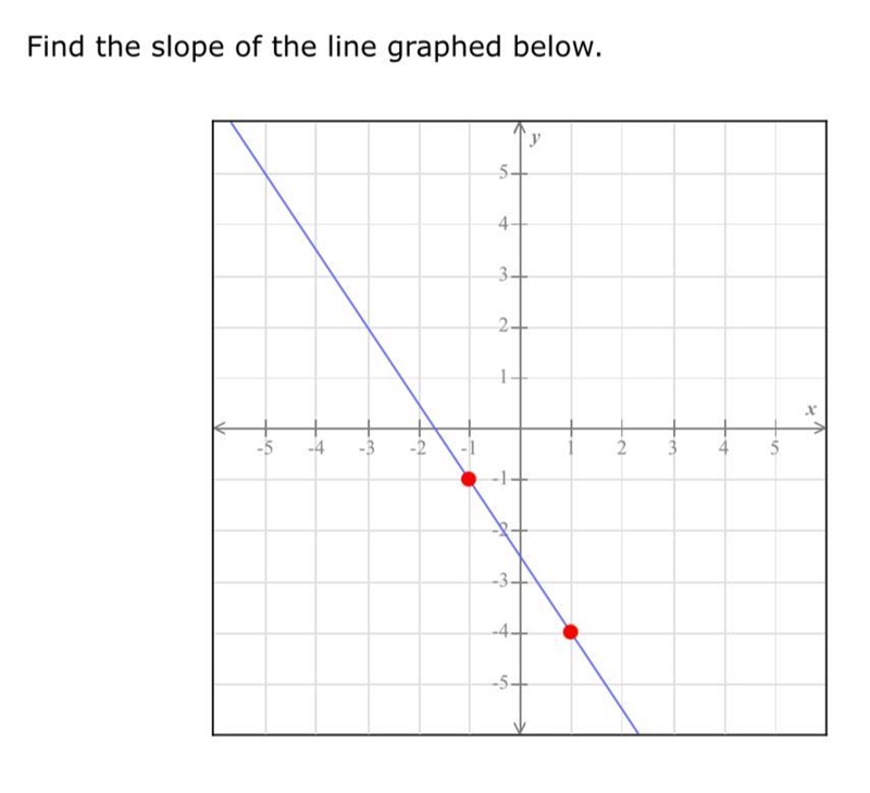 Find the slope of the line below. Help please!-example-1