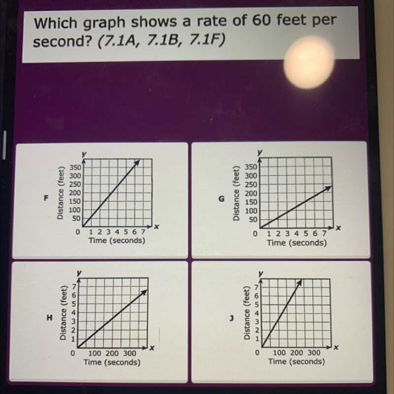 Who graph shows a rate of 60 feet per second?-example-1