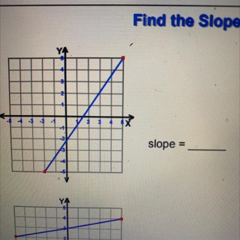 HELP PLEASE I DONT UNDERSTAND THIS AT ALL slope =-example-1