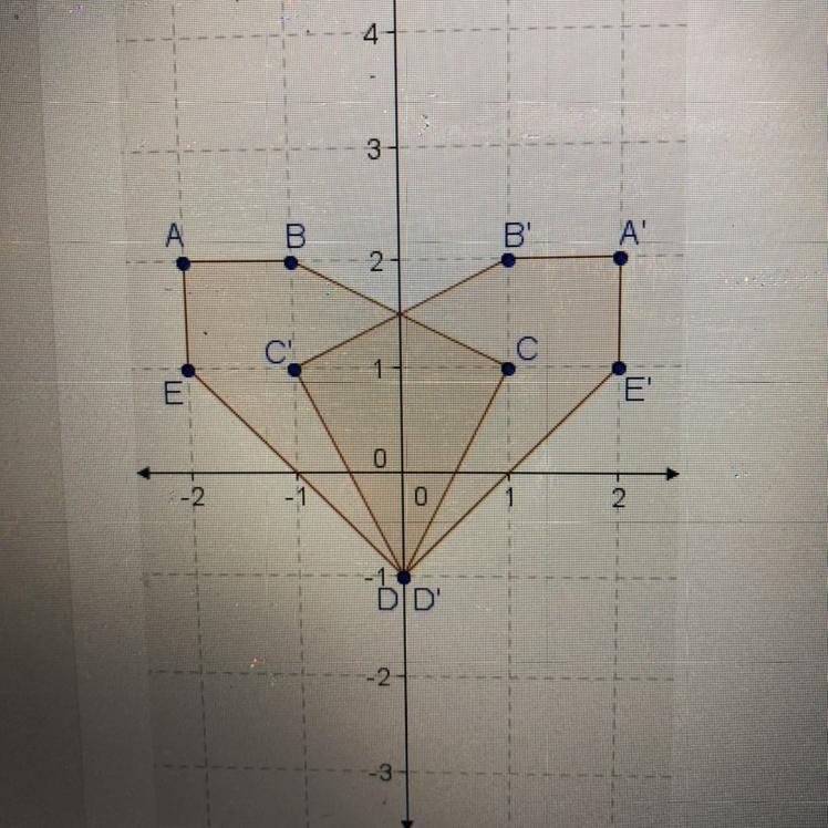 Polygon ABCDE is reflected to produce polygon A’ B’ C’ D’ E’. What is the equation-example-1