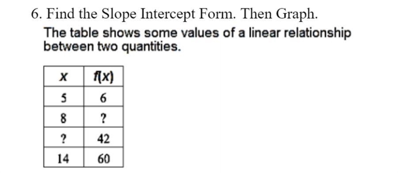 PLZ HELP!! Find slope intercept form-example-1