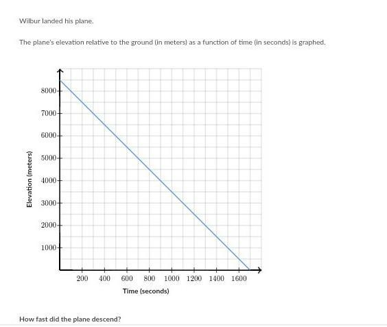 Please help me i can't figure this out A 6 meters per second B 5 meters per second-example-1