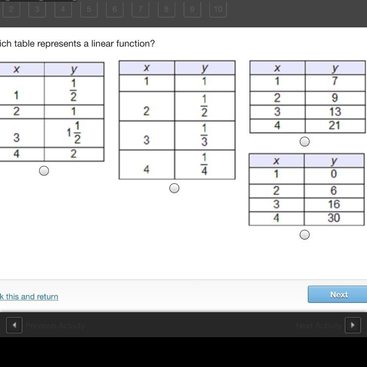 Which table represents a linear function?-example-1