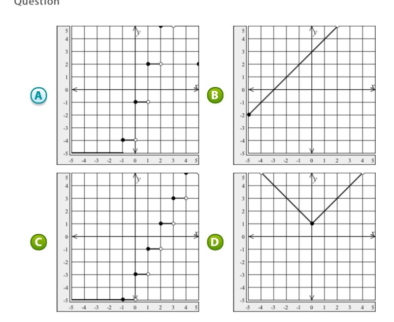 Graph the piecewise function. f(x) = 3⌊x⌋ − 1 A , B, C, D?-example-1