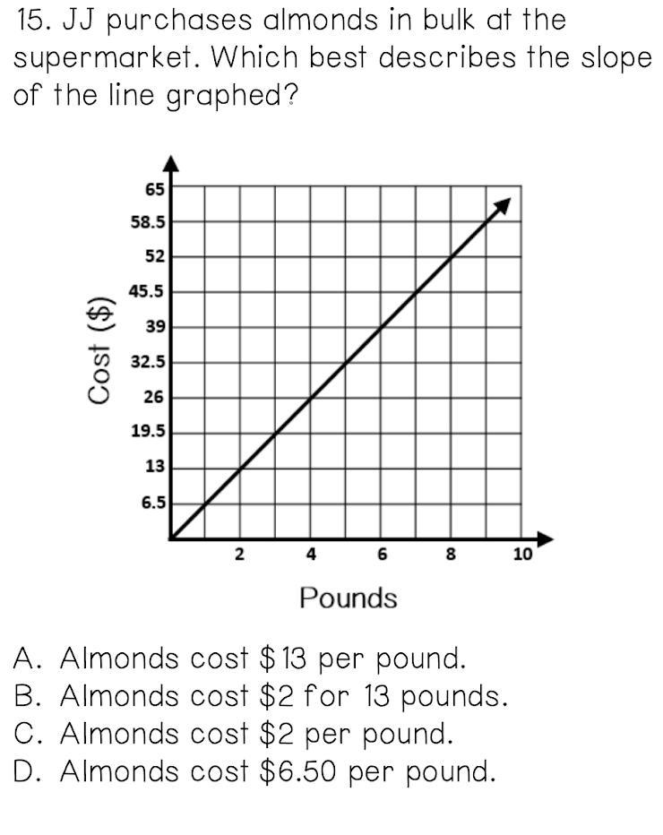 JJ purchases almonds in bulk at the supermarket. Which best describes the slope of-example-1