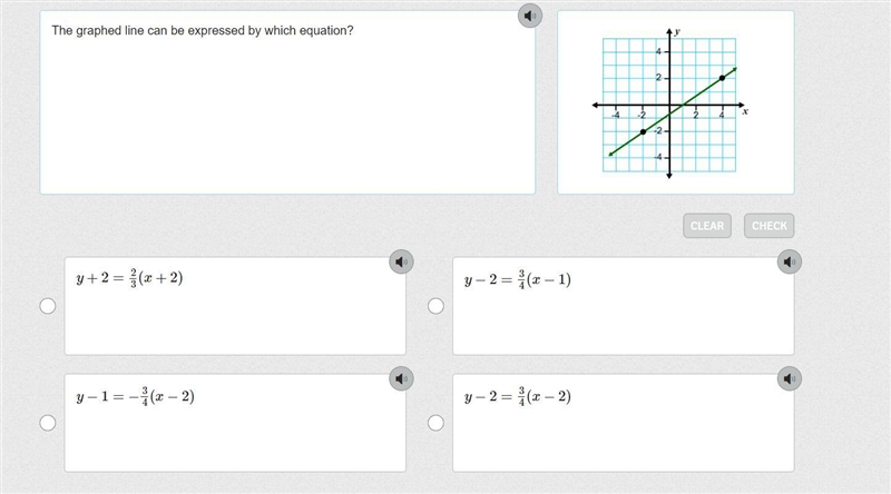 The graphed line can be expressed by which equation?-example-1