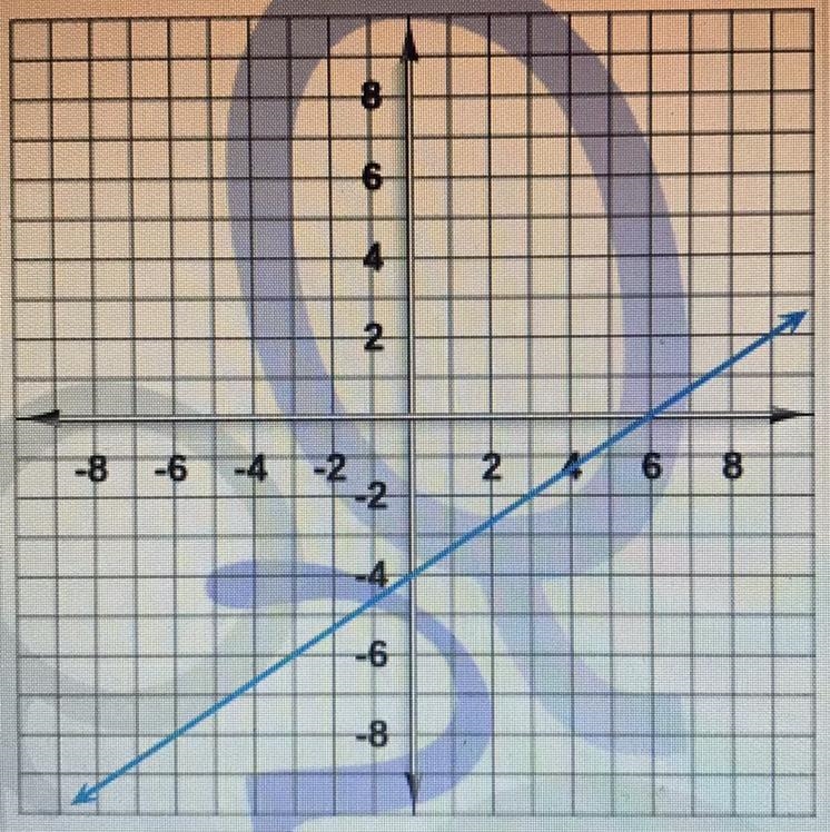 What is the slope and y-intercept of this graph-example-1