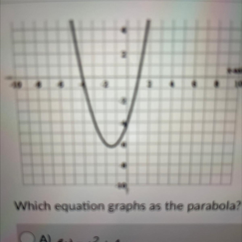 Which equation graphs as the parabola? A) Ax) = x² + 4 B) f(x) = x2 + 2x + 4 C) Ax-example-1