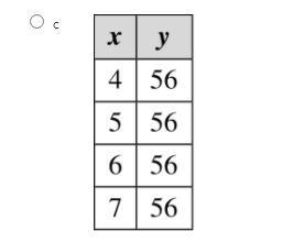 Some1 HELP!! PLZ Which table shows a decreasing linear relationship?-example-3