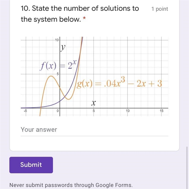 How many solutions are on this graph?-example-1