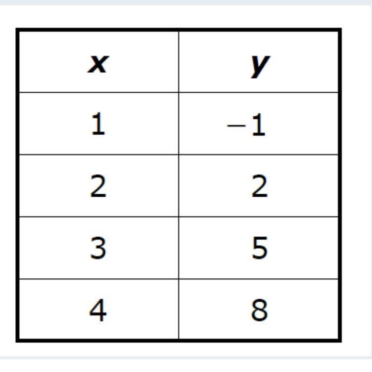 What is the correct rule for y, in terms of x?-example-1