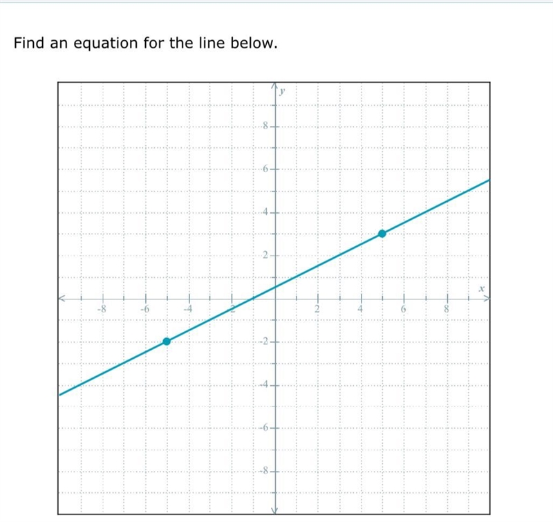 Find an equation for the line below:-example-1